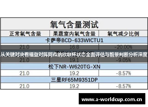 从关键对决看福登对阵阿森纳欧联杯状态全面评估与前景判断分析深度 从关键对决看福登对阵阿森纳欧联杯状态全面评估与前景判断分析深度
